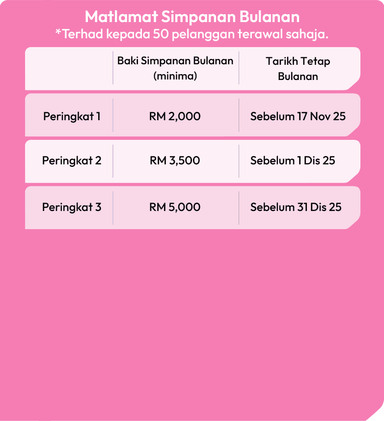 Pelan A