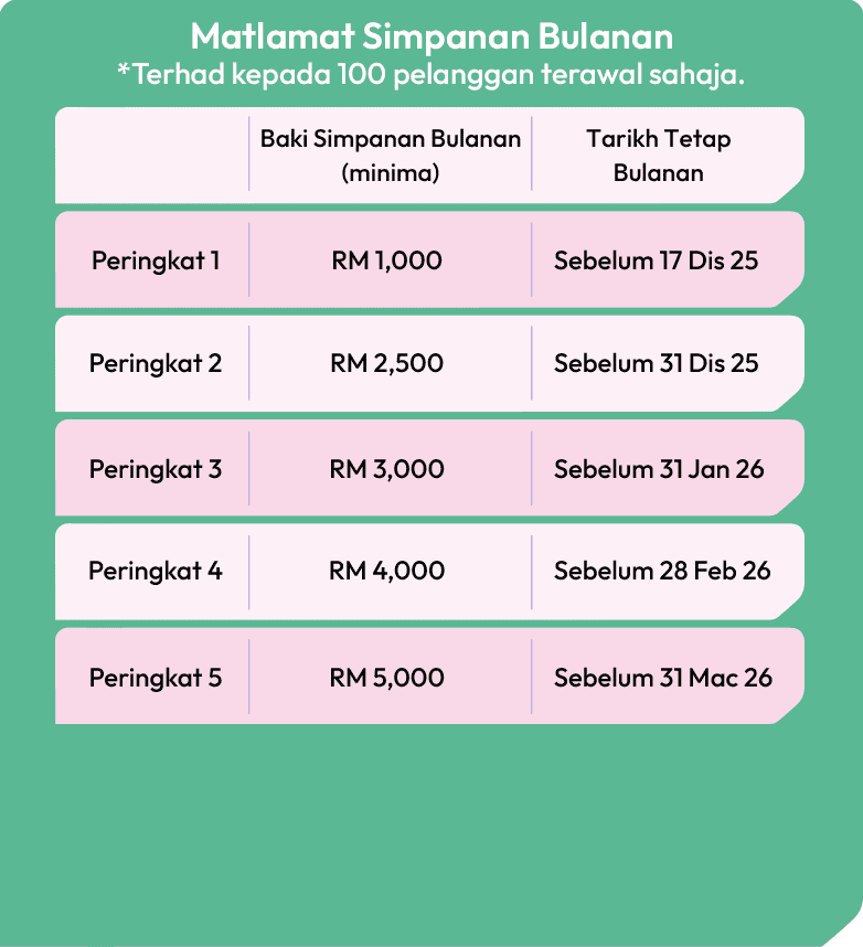 Pelan B